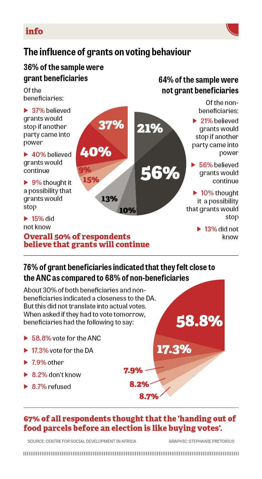 social-grants-don-t-influence-poor-voters-the-citizen