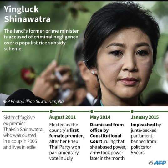 Image result for Yingluck Shinawatra Corruption case