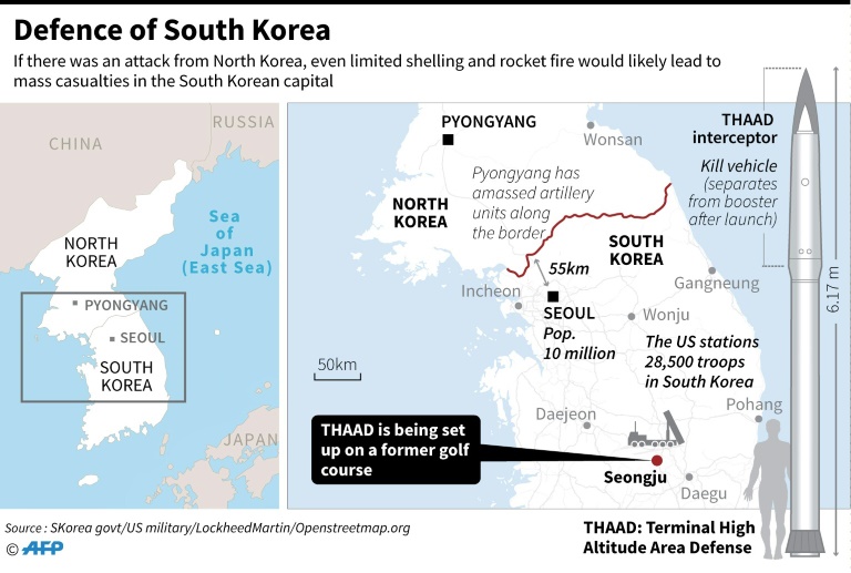 Defence of South Korea