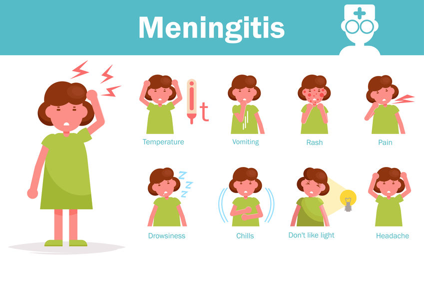 Meningitis in children: A guide for parents | Network News