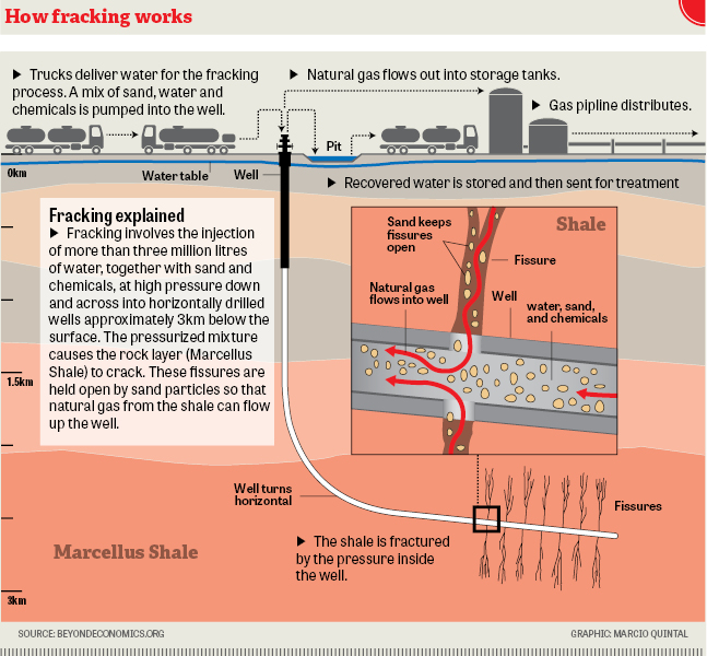 Fracking the Karoo | The Citizen