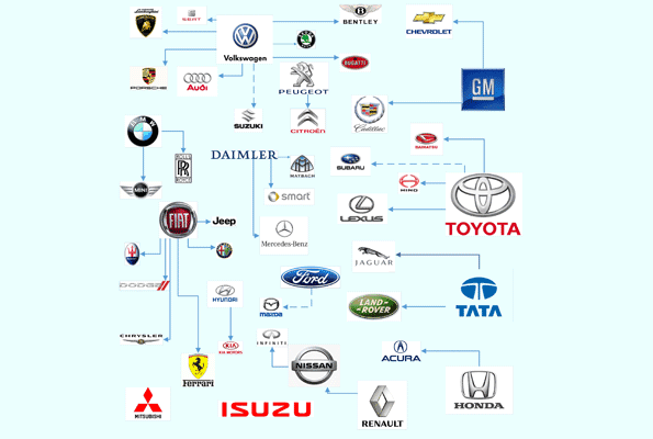 See who owns what car brand – The Citizen