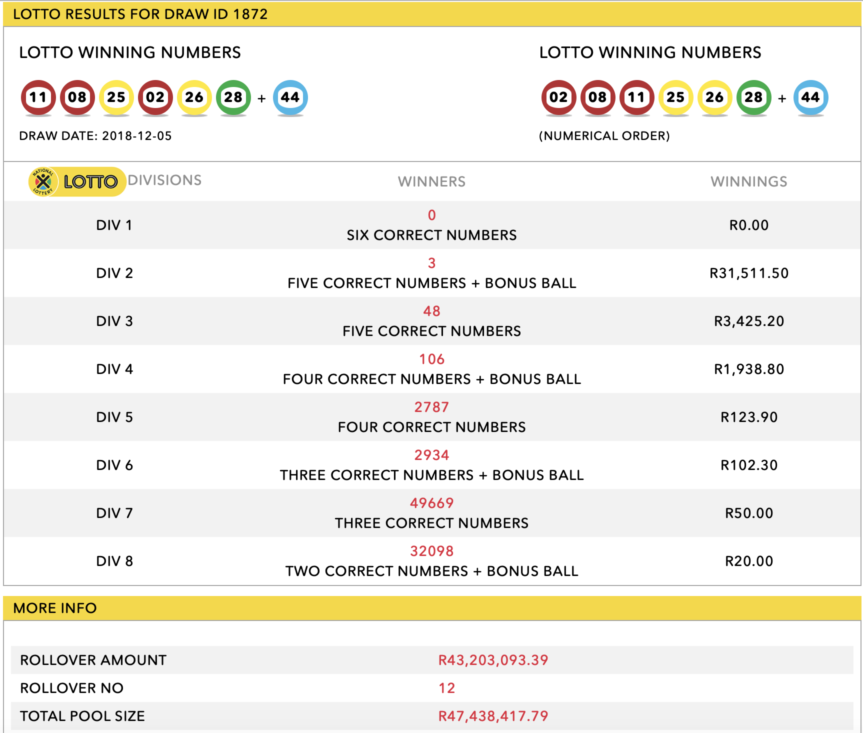 Daily lotto clearance payouts