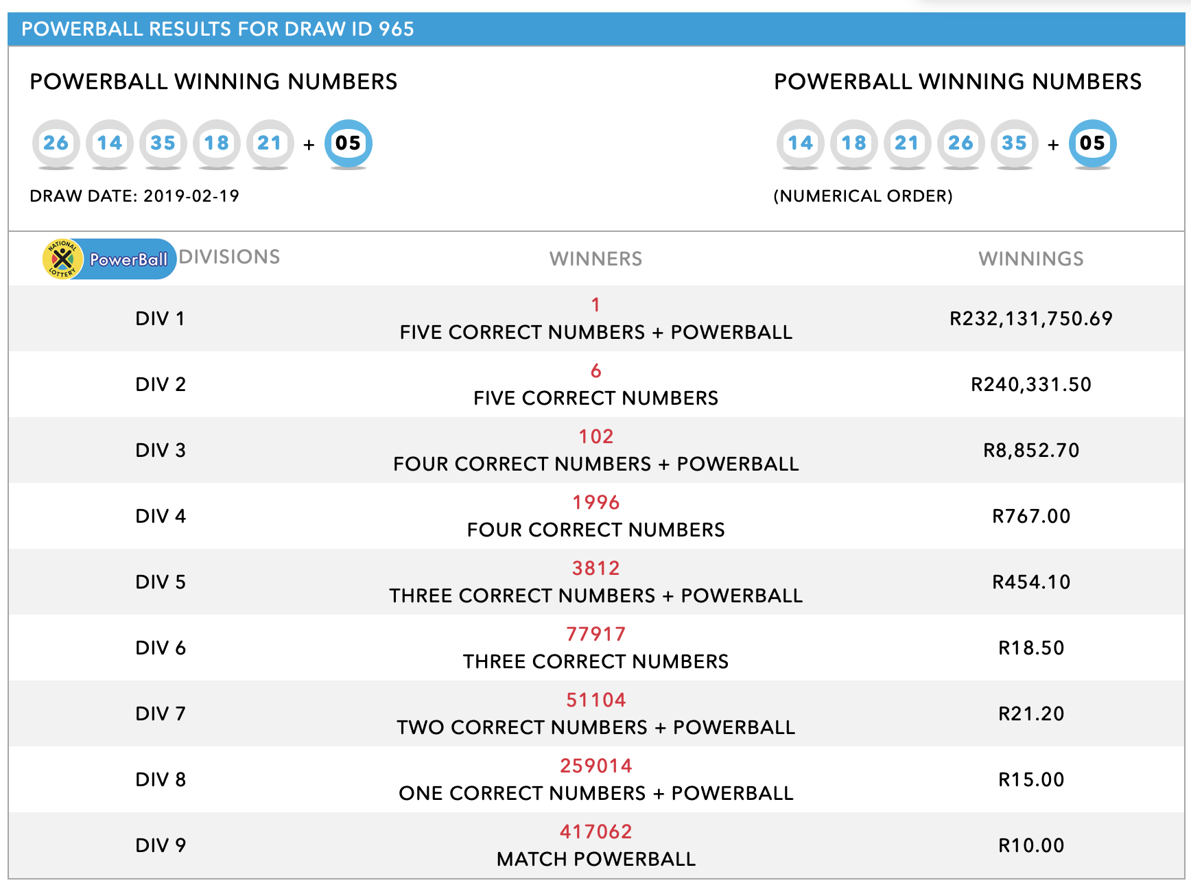 lotto powerball results 19 february 2019