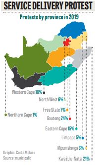 Gauteng is SA's service delivery protest capital - report - The Citizen