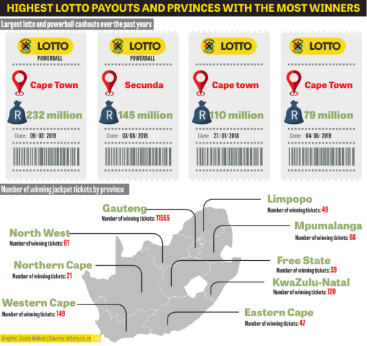 lotto payouts 27 february 2019