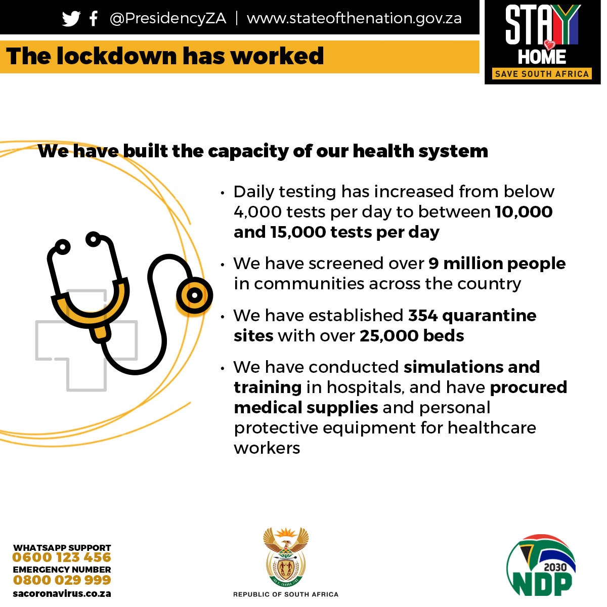 FULL SPEECH: ‘Most of SA’ to be on level 3 by the end May, while level 4 to get easier too 6