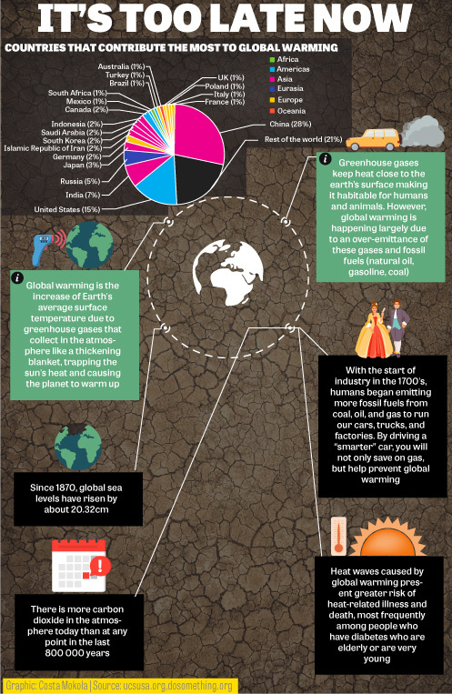 causes of global warming essay in points