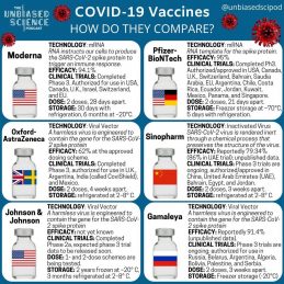 EXPLAINER: The different Covid-19 vaccines and their side ...