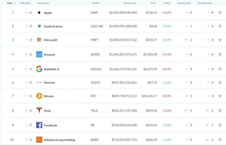 Bitcoin value