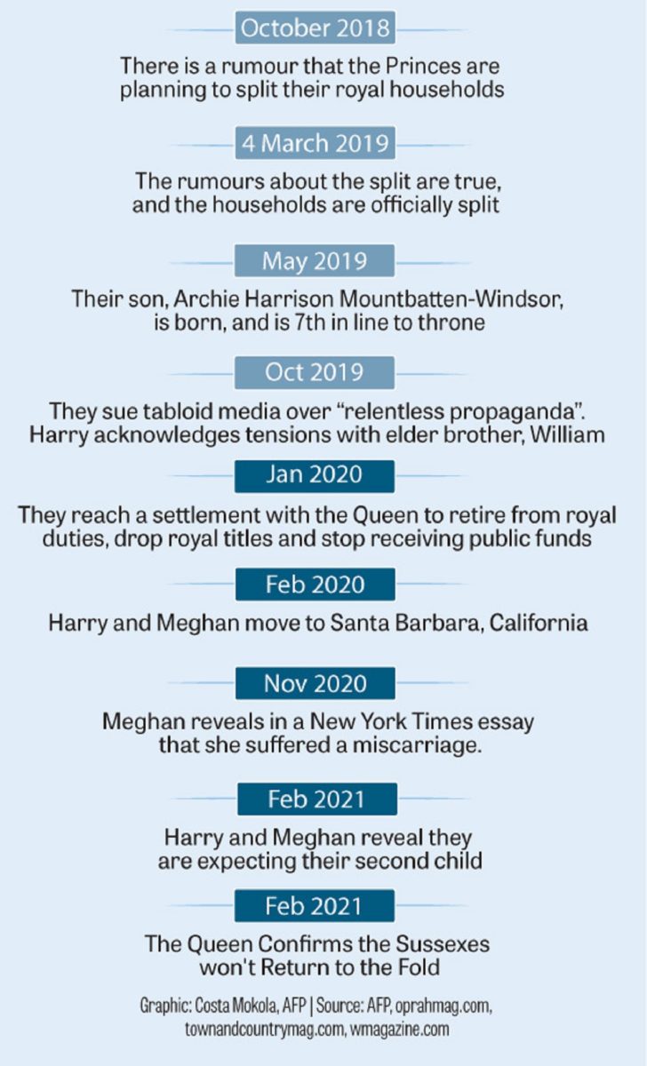 A timeline of Meghan and Harry's relationship