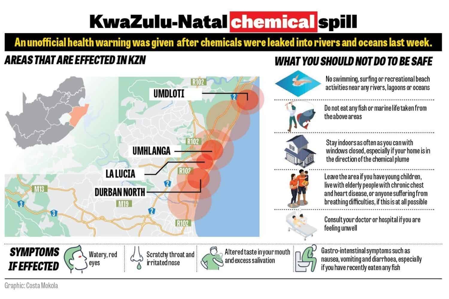 KZN chemical spill: Groundwater likely polluted, communities' health at risk
