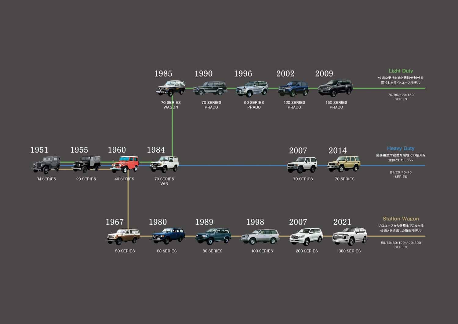 Toyota Land Cruiser Turns 70: How It Started, How It’s Going - Affluencer